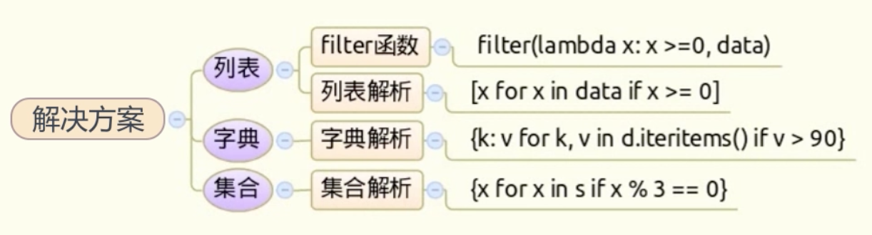 python_parse