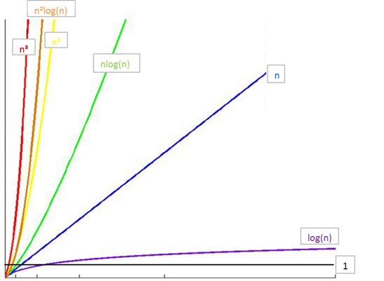 time_complexity_vs